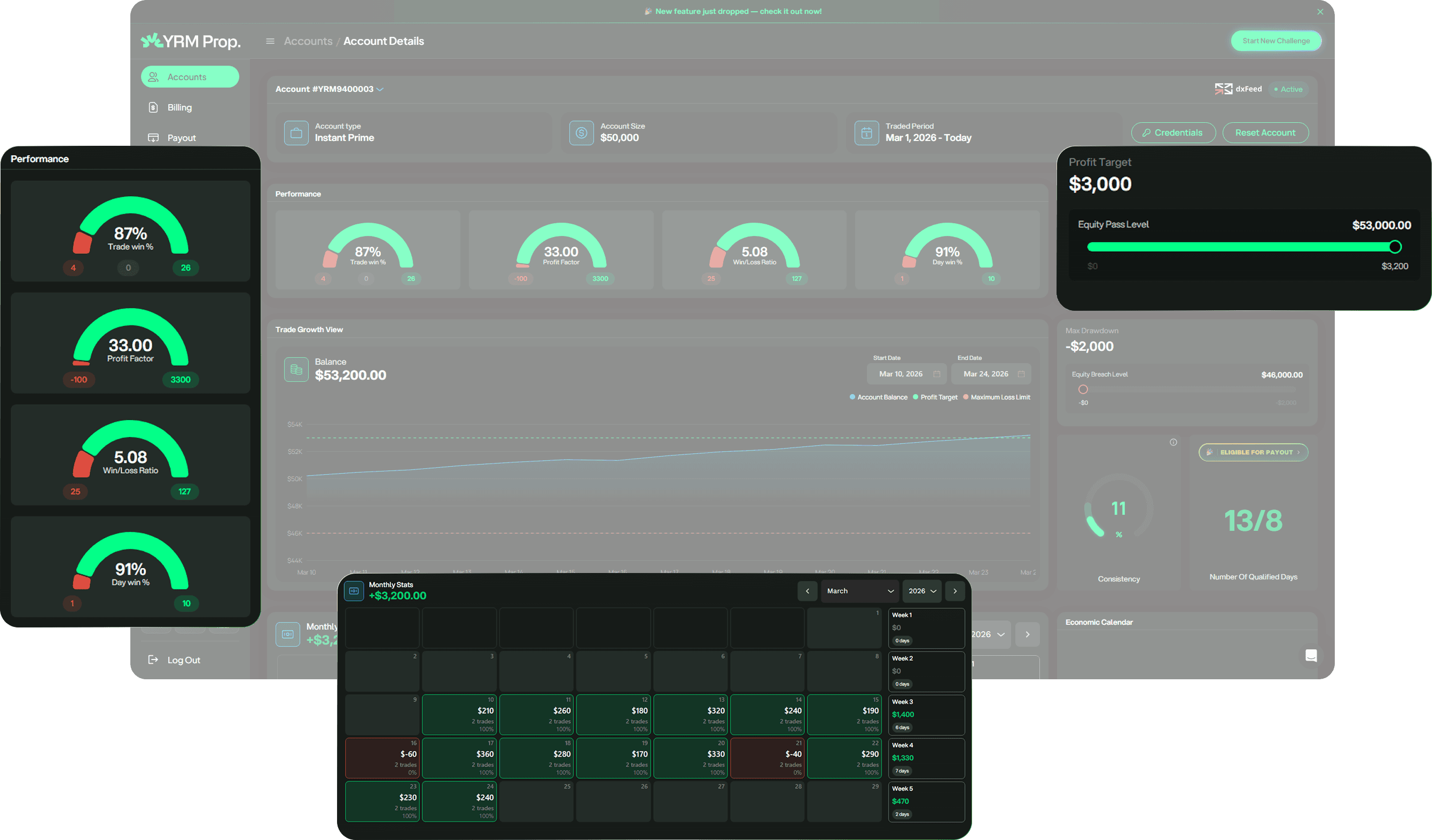 Trading dashboard